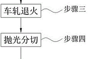 超薄型雙面光電子銅箔及其制備方法