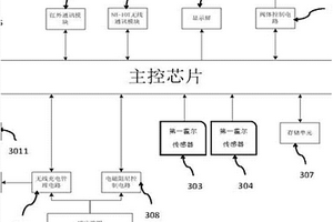 高精度雙向計(jì)量電子水表