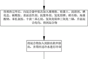 塑膠跑道用熱塑性彈性體及其制備方法