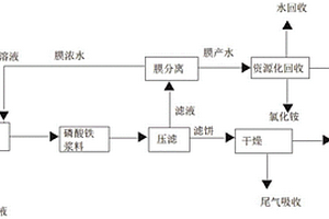 用氯化亞鐵連續(xù)制備電池級磷酸鐵的方法