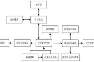 電池管理系統(tǒng)