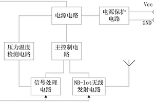 基于NB-IoT無線傳輸?shù)膲毫囟茸兯推麟娐?>						
					</div></a>
					<div   id=