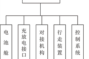 在鐵軌上自動行走的智能電源