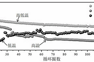 有機系相變電解液及其應(yīng)用