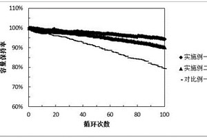 復合結構固態(tài)電解質(zhì)及其制備方法和應用