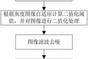 極片區(qū)域檢測方法及系統(tǒng)及裝置及介質及缺陷檢測方法