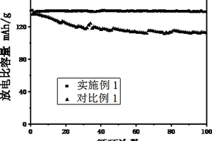 電極材料的包覆方法、原位固態(tài)電池及制備方法