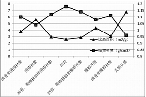 提高天然石墨電性能的方法