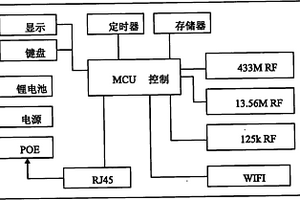 浸泡消毒手術器械用智能RFID讀寫器