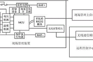 用于低功耗儀表的電池管理系統(tǒng)