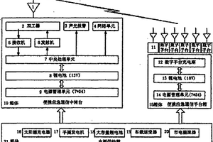 便攜應(yīng)急通信中轉(zhuǎn)臺(tái)