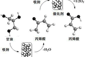 以Nafion薄膜負(fù)載稀土金屬催化劑的制備方法及其應(yīng)用