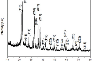 Li<sub>2</sub>ZnGeO<sub>4</sub>納米棒的制備方法