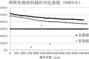 含膜碳材料及其制備方法