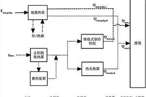 湖南省農村住宅建筑太陽能-地熱能復合供能系統(tǒng)