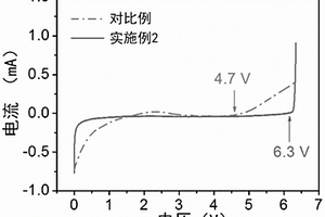 耐高電壓的固態(tài)聚合物電解質(zhì)、制備方法及其應用