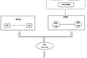 基于定位的防走丟系統(tǒng)