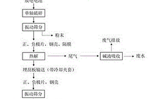 廢舊電池的拆解分類回收工藝方法