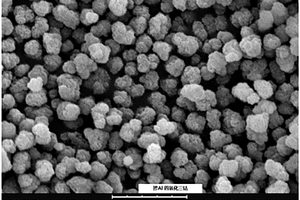 小粒徑均勻摻鋁球形四氧化三鈷的制備方法