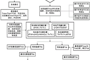 動力電池溫度預(yù)測系統(tǒng)及方法