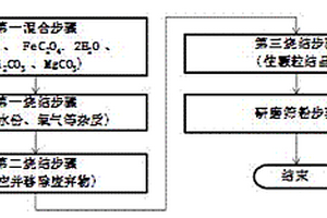 正極材料以及它的制備方法