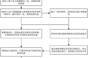 并聯(lián)電池組支路電流、荷電狀態(tài)和功率狀態(tài)的聯(lián)合估計方法