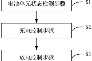 電池組充放電控制方法、控制裝置及電池裝置