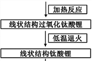 線狀多孔二氧化鈦材料及其制備方法與應(yīng)用