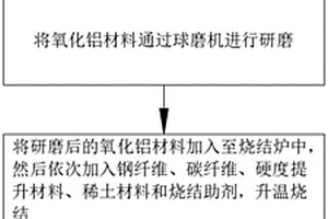 具有高硬度的耐磨陶瓷材料及其制備工藝