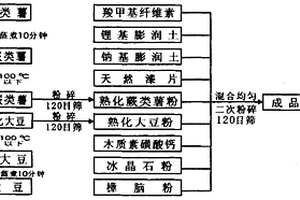 水基和醇基鑄造涂料均適用的復(fù)合粉狀添加劑