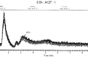水產(chǎn)品及其制品中三價(jià)鋁的測(cè)定方法