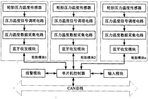 胎壓管控裝置