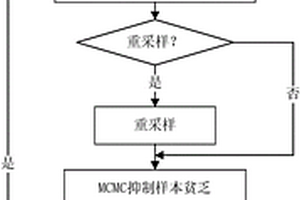 基于改進(jìn)粒子濾波算法的設(shè)備剩余壽命預(yù)測方法