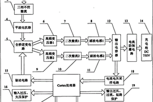 雙變壓器并聯(lián)的大功率充電機(jī)