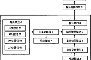 變頻磁力探傷儀主機(jī)