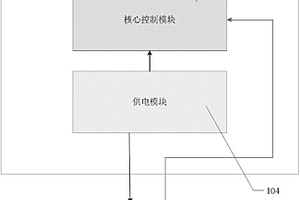 防爆溫濕度儀