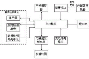 具有脈搏檢測功能的防丟感應(yīng)充電的表帶