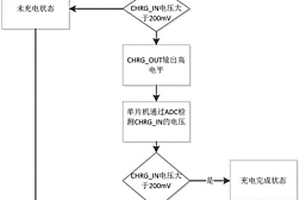 充電電路、充電狀態(tài)檢測(cè)方法及充電裝置