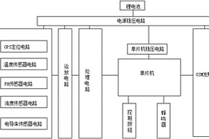 便攜式水質(zhì)在線監(jiān)測系統(tǒng)