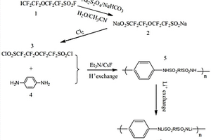 芳香含氟離子聚合物膜材料、其合成方法與應用