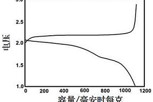 Se@CNT/CP自支撐柔性電極材料、制備方法及應(yīng)用