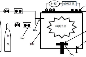 氮氣和氫氣混合等離子體處理石墨粉末的方法