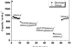 CoFe<sub>2</sub>O<sub>4</sub>/石墨烯復(fù)合納米纖維的制備方法及應(yīng)用