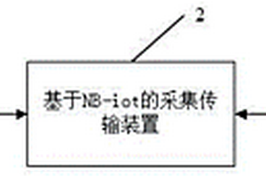 基于NB-iot的高速鐵路軌道板上拱自動(dòng)化監(jiān)測(cè)系統(tǒng)