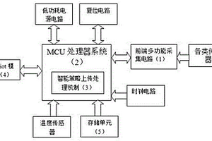 基于NB-iot窄帶物聯(lián)網(wǎng)水文監(jiān)測(cè)裝置及方法