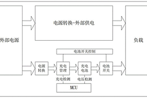 備用充電電池電源管理電路