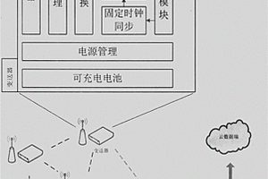 適用于高壓開(kāi)關(guān)柜局部放電在線(xiàn)監(jiān)測(cè)的信號(hào)變送器