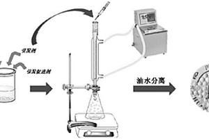 具有優(yōu)異的壓縮性能和抗失水性能的水凝膠微球及其制備方法