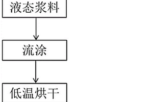 聲表面波濾波器用壓電基片的還原方法、產(chǎn)品及用途