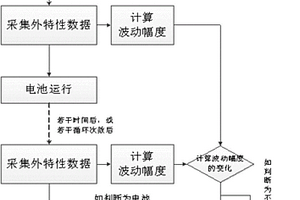 儲能電池健康狀態(tài)評估方法